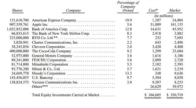 <div class="paragraphs"><p>Annual Letter by Warren Buffett</p></div>