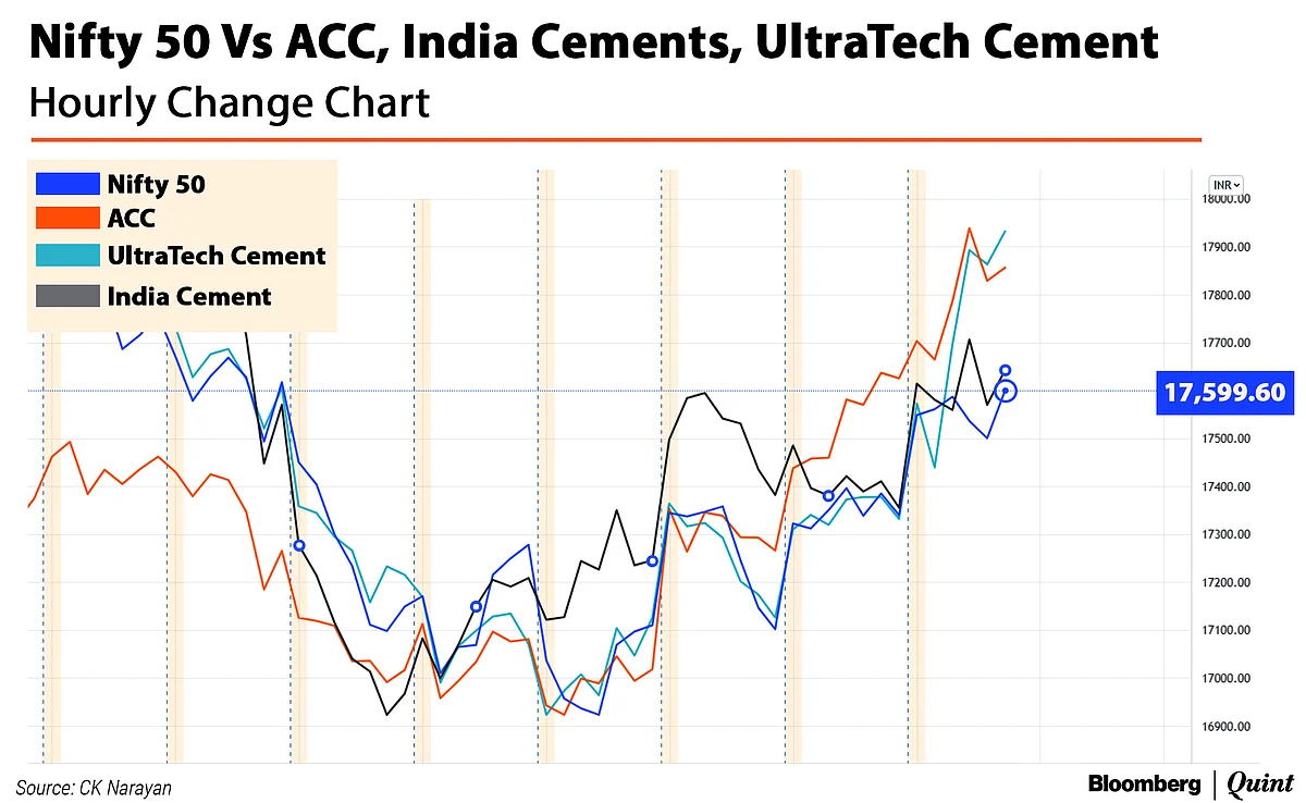 Budget 2022 And Nifty Technicals: Watch This 1,000-Point Range Closely