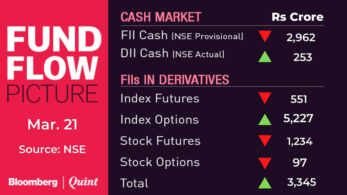 Stock Market Today: All You Need To Know Going Into Trade On March 22