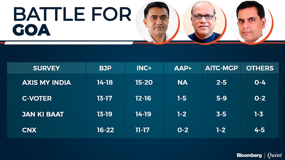Exit Poll 2022: BJP Seen Winning U.P. And Uttarakhand Again, AAP March Into Punjab