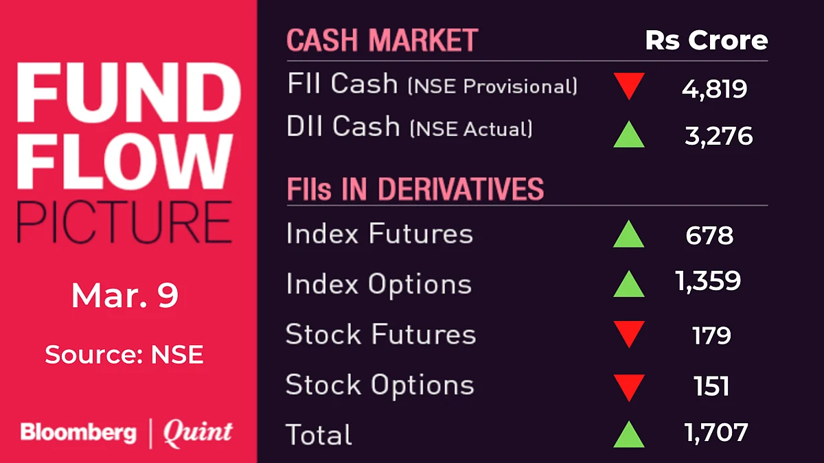All You Need To Know Going Into Trade On March 10
