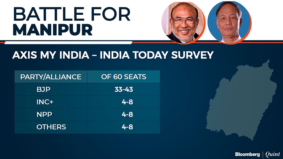 Exit Poll 2022: BJP Seen Winning U.P. And Uttarakhand Again, AAP March Into Punjab