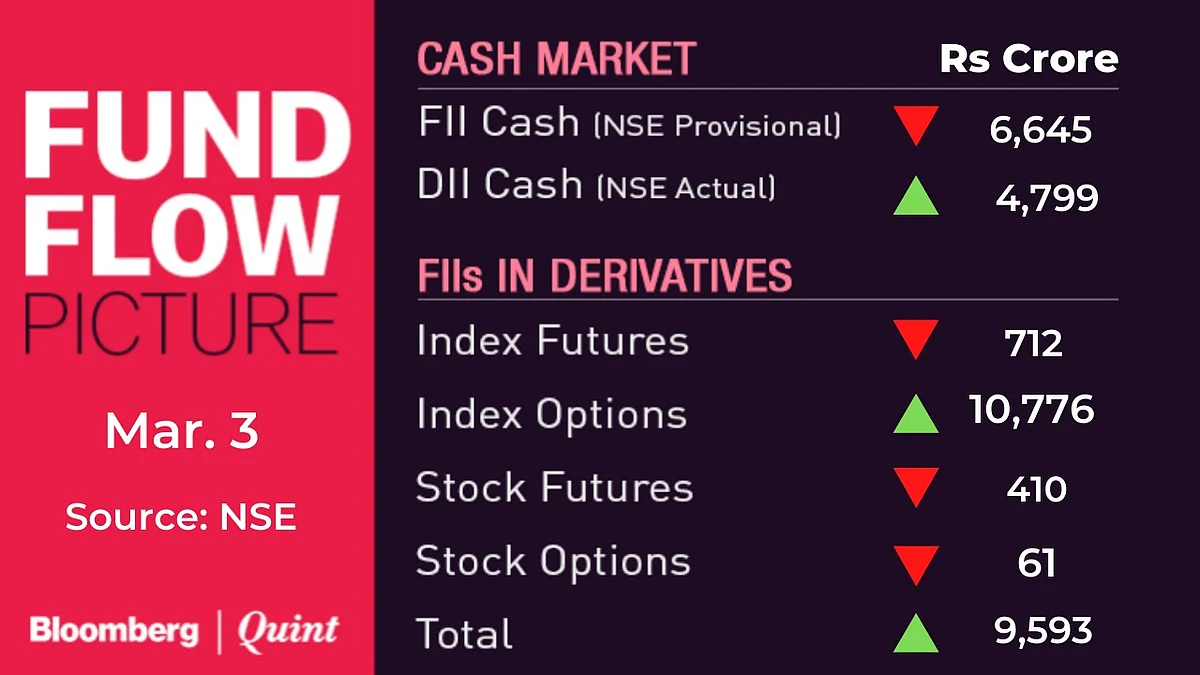 All You Need To Know Going Into Trade On March 4