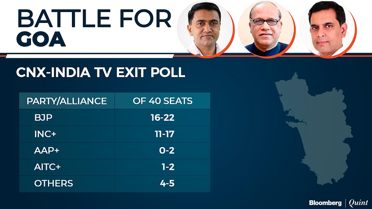 Exit Poll 2022: BJP Seen Winning U.P. And Uttarakhand Again, AAP March Into Punjab