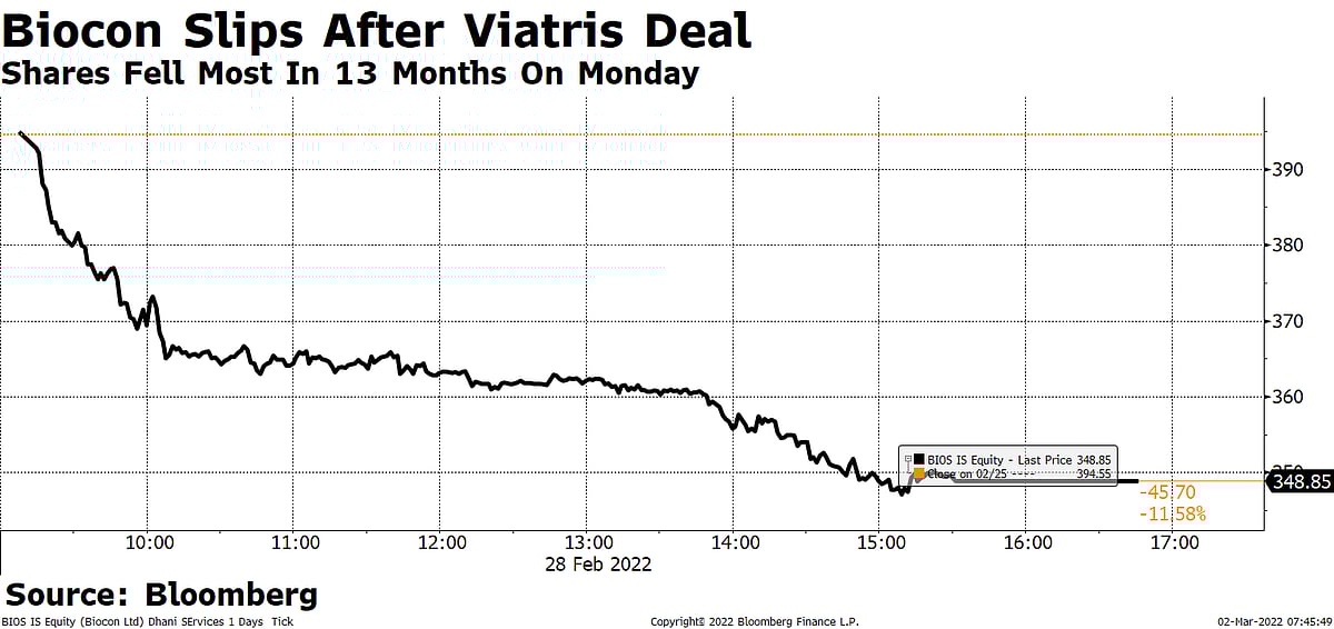 Biocon Biologics' Viatris Deal To Aid Value Chain But Risks Persist: Analysts 