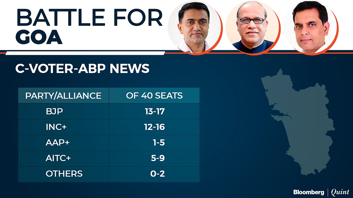 Exit Poll 2022: BJP Seen Winning U.P. And Uttarakhand Again, AAP March Into Punjab