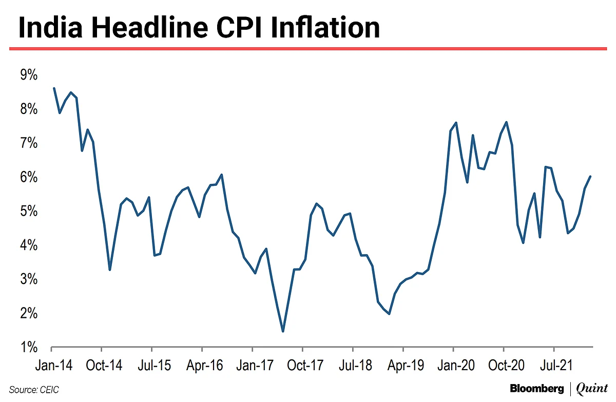 Credit Suisse Downgrades India Stock Market To ‘Underweight’ As Oil Price Spikes
