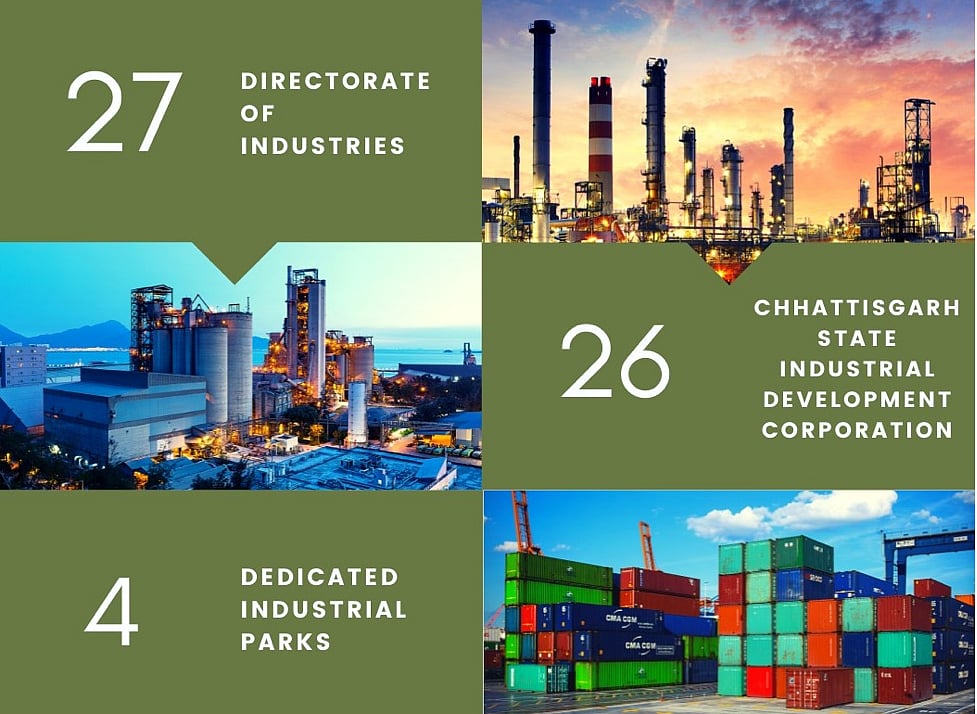 5 Initiatives For Investors By Chhattisgarh CM Bhupesh Baghel 