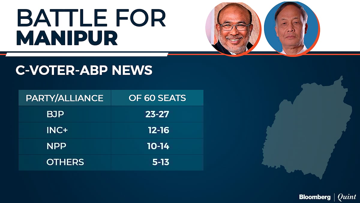 Exit Poll 2022: BJP Seen Winning U.P. And Uttarakhand Again, AAP March Into Punjab
