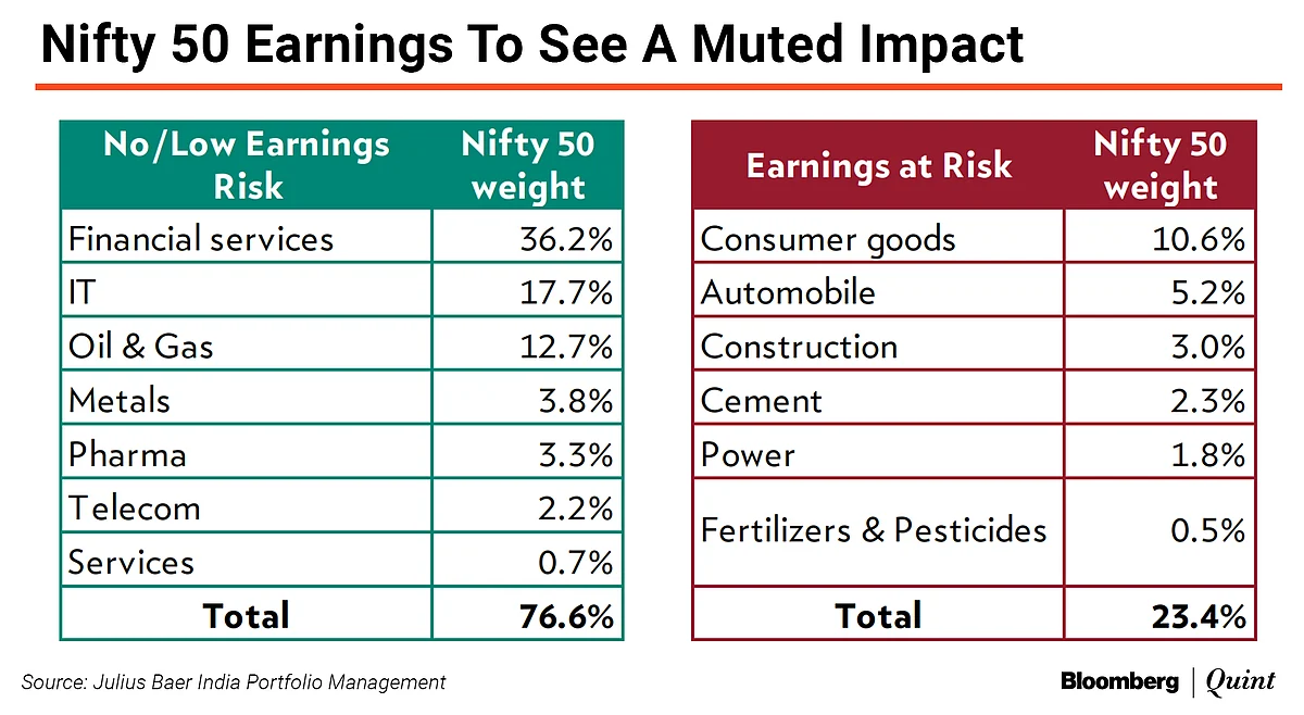 Julius Baer Retains Sensex Target In A Contrarian Call