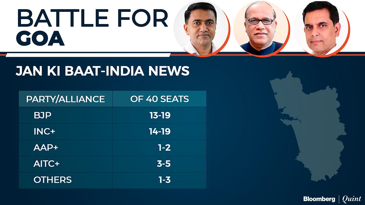 Exit Poll 2022: BJP Seen Winning U.P. And Uttarakhand Again, AAP March Into Punjab
