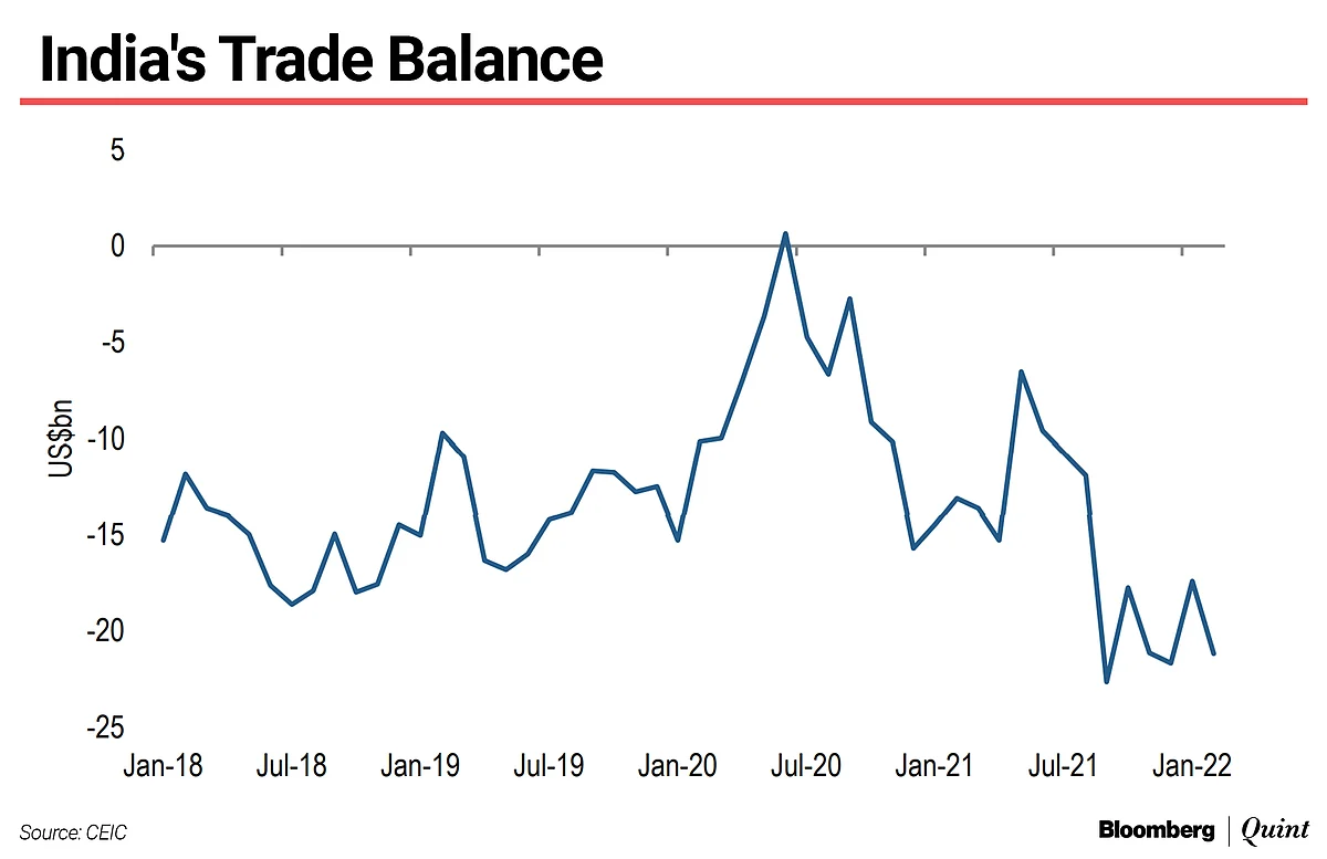 Credit Suisse Downgrades India Stock Market To ‘Underweight’ As Oil Price Spikes