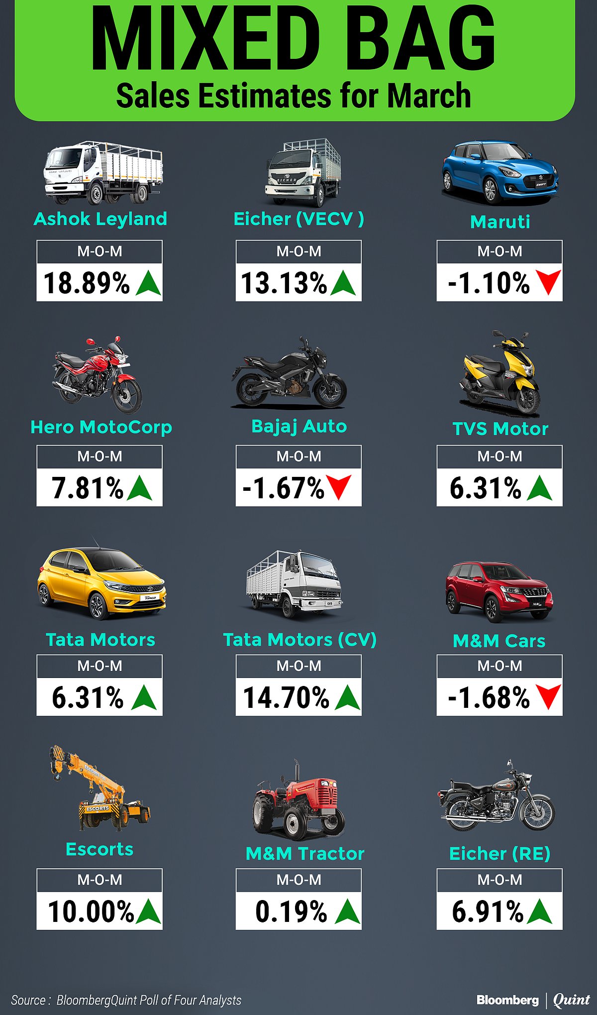 Auto Sales In March 2022: Russia-Ukraine War Brings Back Supply Worries