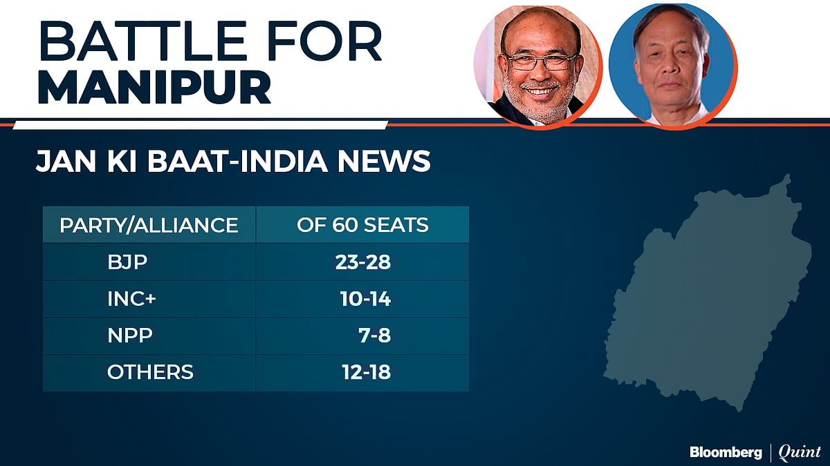 Exit Poll 2022: BJP Seen Winning U.P. And Uttarakhand Again, AAP March Into Punjab