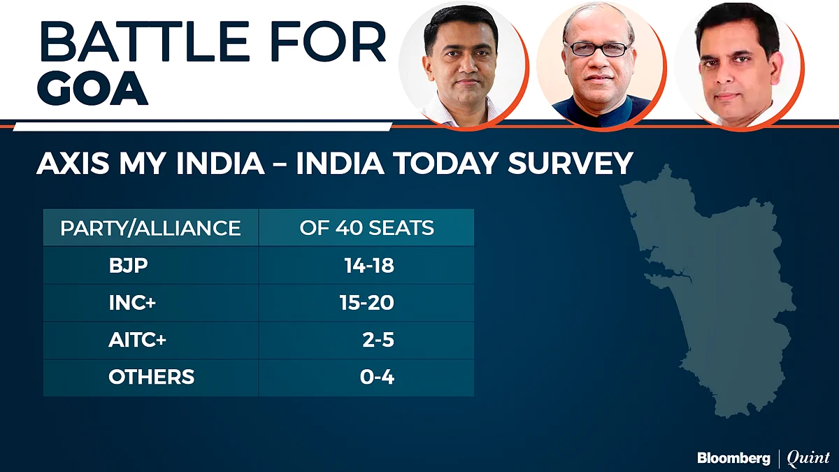 Exit Poll 2022: BJP Seen Winning U.P. And Uttarakhand Again, AAP March Into Punjab