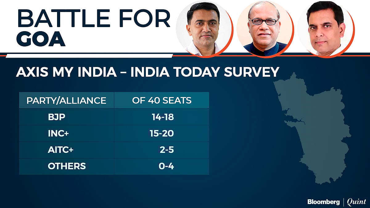 Exit Poll 2022: BJP Seen Winning U.P. And Uttarakhand Again, AAP March Into Punjab