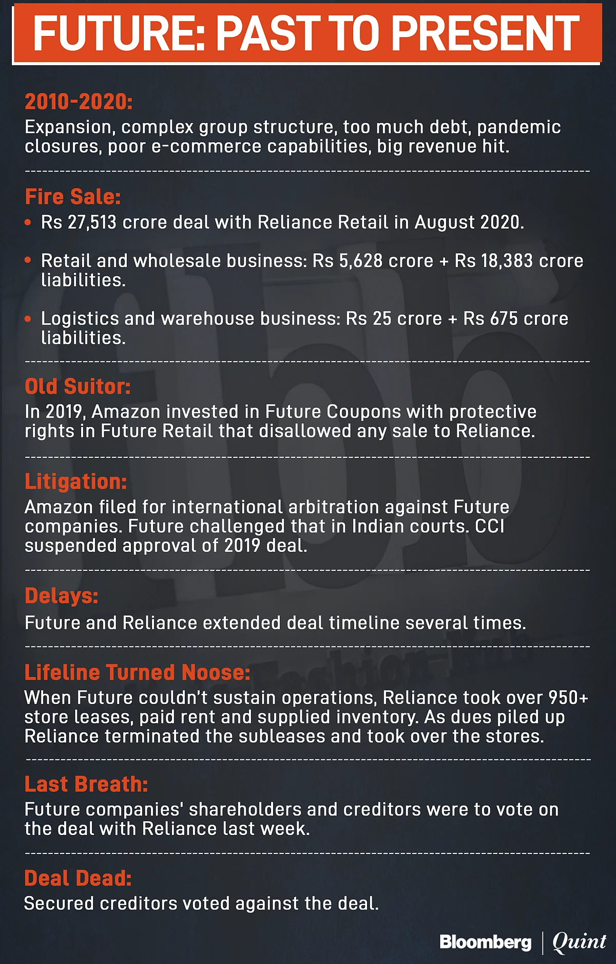 The Future-Reliance Deal Is Dead. Long Live The Deal.