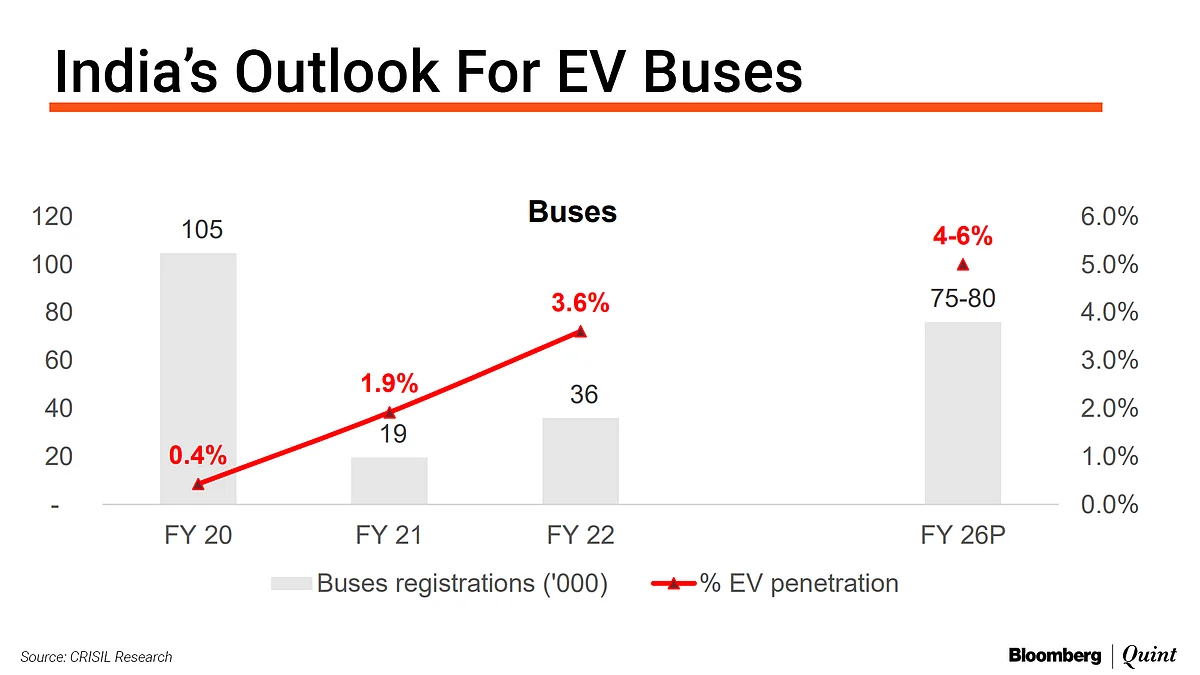 India’s EV Drive Offers Rs 3 Lakh Crore Opportunity, Says Crisil