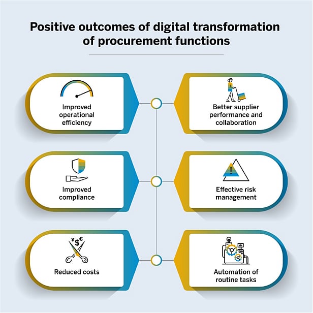 Turning Procurement Challenges Into Opportunities Through Digital Transformation