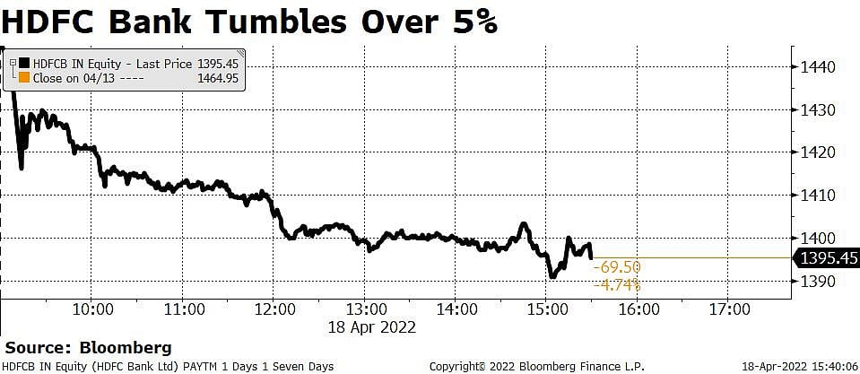 HDFC Bank Q4 Review: Margin To Recover On Better Loan Growth, Say Analysts