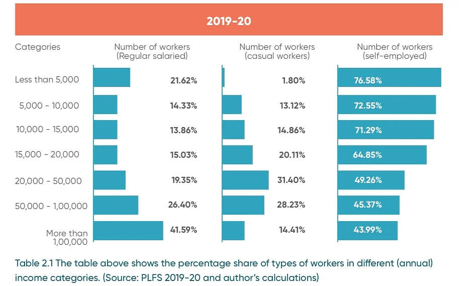 State Of Inequality In India: Five Facts To Know