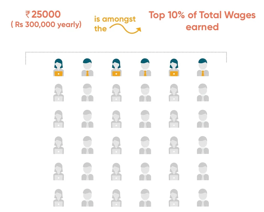 <div class="paragraphs"><p>State Of Inequality In India Report</p></div>