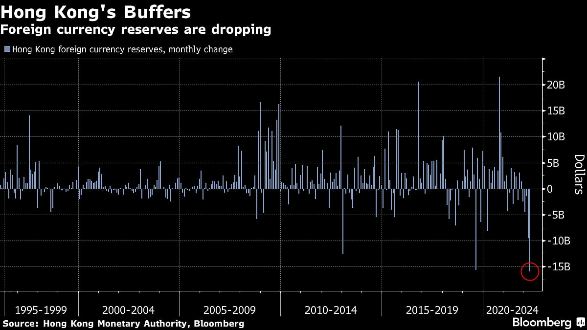 Hong Kong Becomes World’s Must-Watch Market As Easy Money Ends