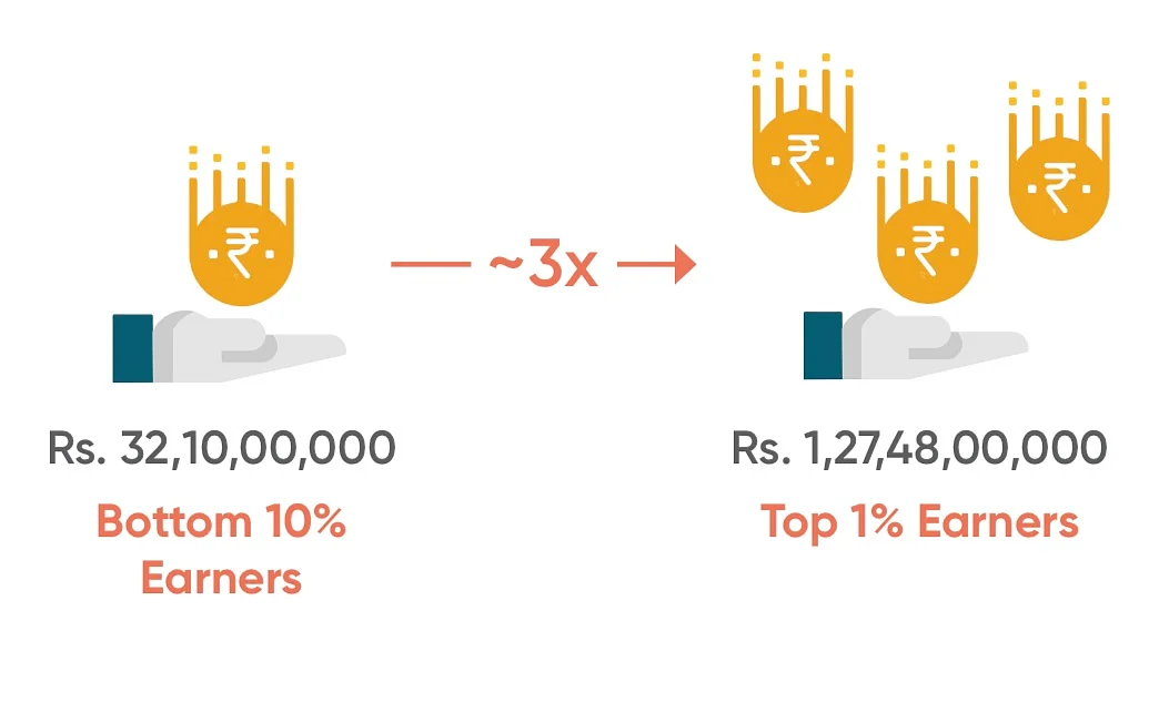 <div class="paragraphs"><p>State Of Inequality In India Report</p></div>