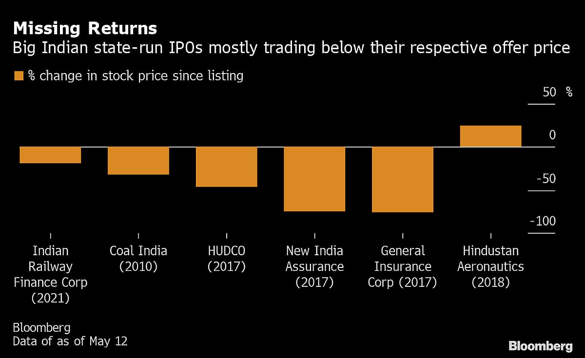 Faith of Millions of Small Investors Put to Test With LIC Debut