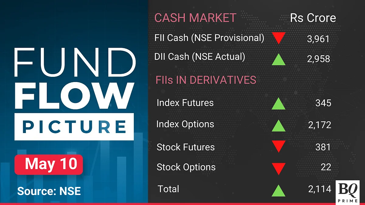 Stock Market Today: All You Need To Know Going Into Trade On May 11