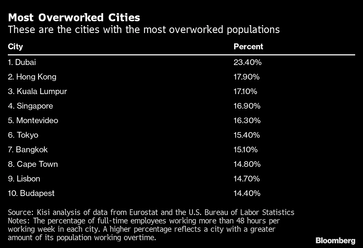 These Are the Best — and Worst — Cities for Work-Life Balance