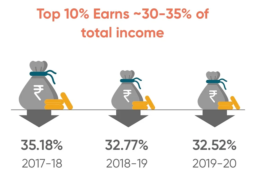 <div class="paragraphs"><p>State Of Inequality In India Report</p></div>