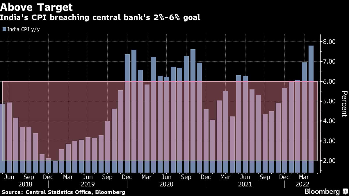 Shrinkflation Hits India’s Snacks as Firms Struggle With Costs
