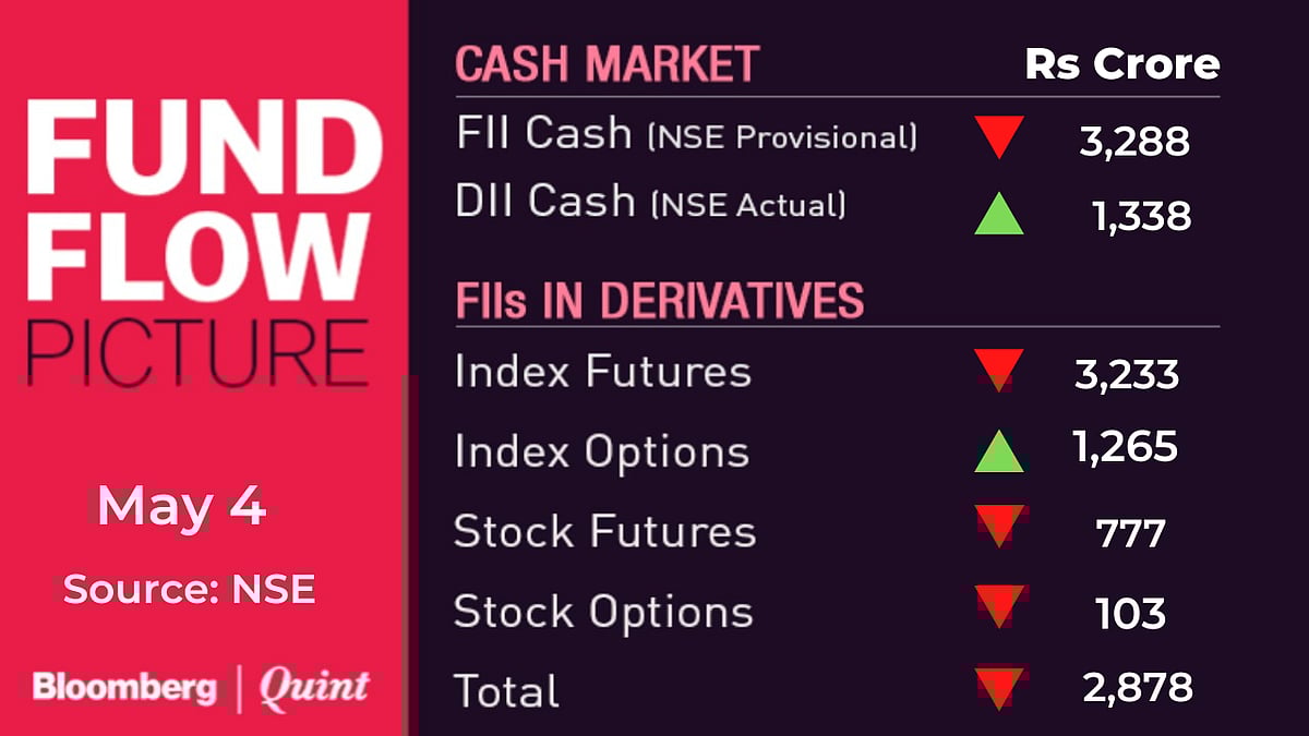 Stock Market Today: All You Need To Know Going Into Trade On May 5