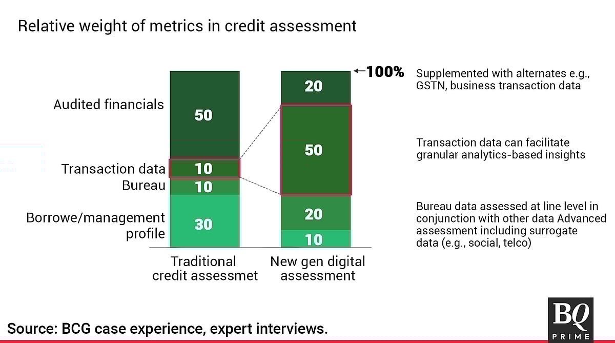 India's Road To $10-Trillion Digital Payments Economy By 2026 — In Charts