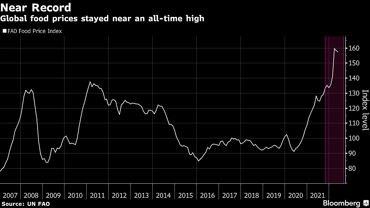 Charting The Global Economy: Inflation Hits A Record In Europe