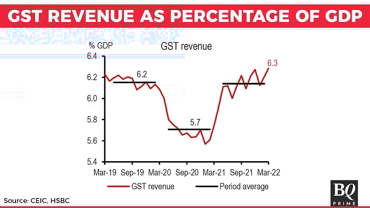 Why Is Currency In Circulation Rising Despite Soaring Digital Transactions? HSBC's Pranjul Bhandari Explains