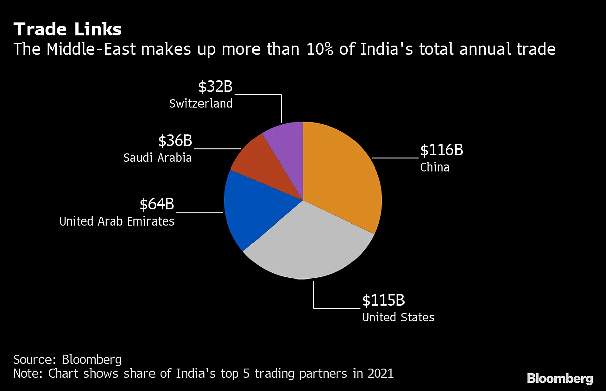 Calls Grow to Boycott Indian Goods as Islam Insult Riles Mideast