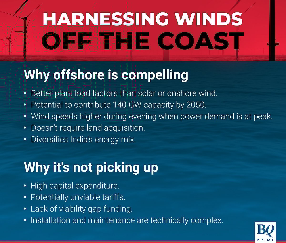 Who Pays To Keep India's Offshore Wind Ambitions Afloat?