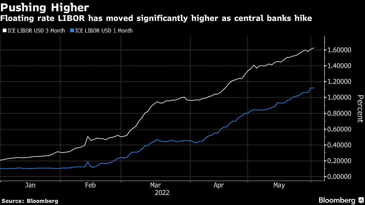 Funding Squeeze At Buy-Now-Pay-Later Pioneer Affirm Flashes Warning Sign For Industry