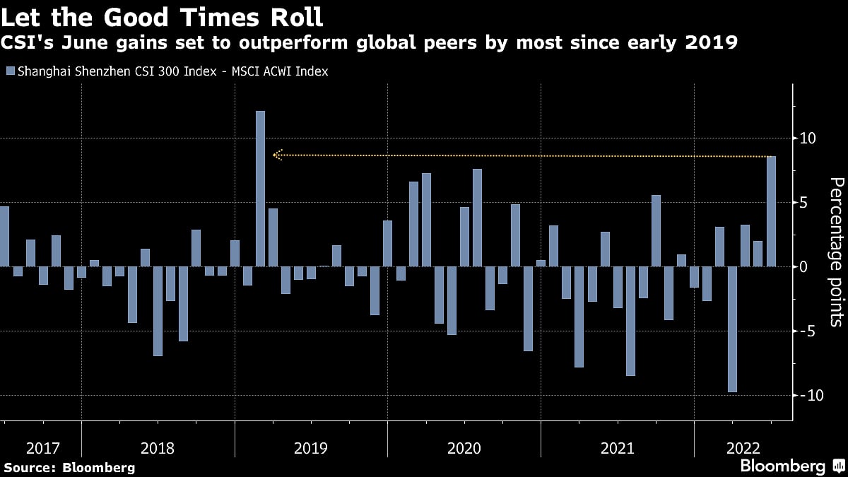 June’s Looking Like a Game Changer for Beleaguered China Stocks