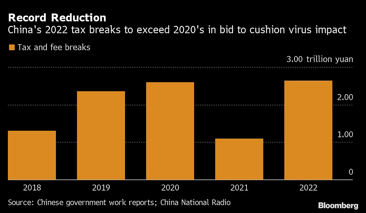 Charting The Global Economy: Inflation Hits A Record In Europe
