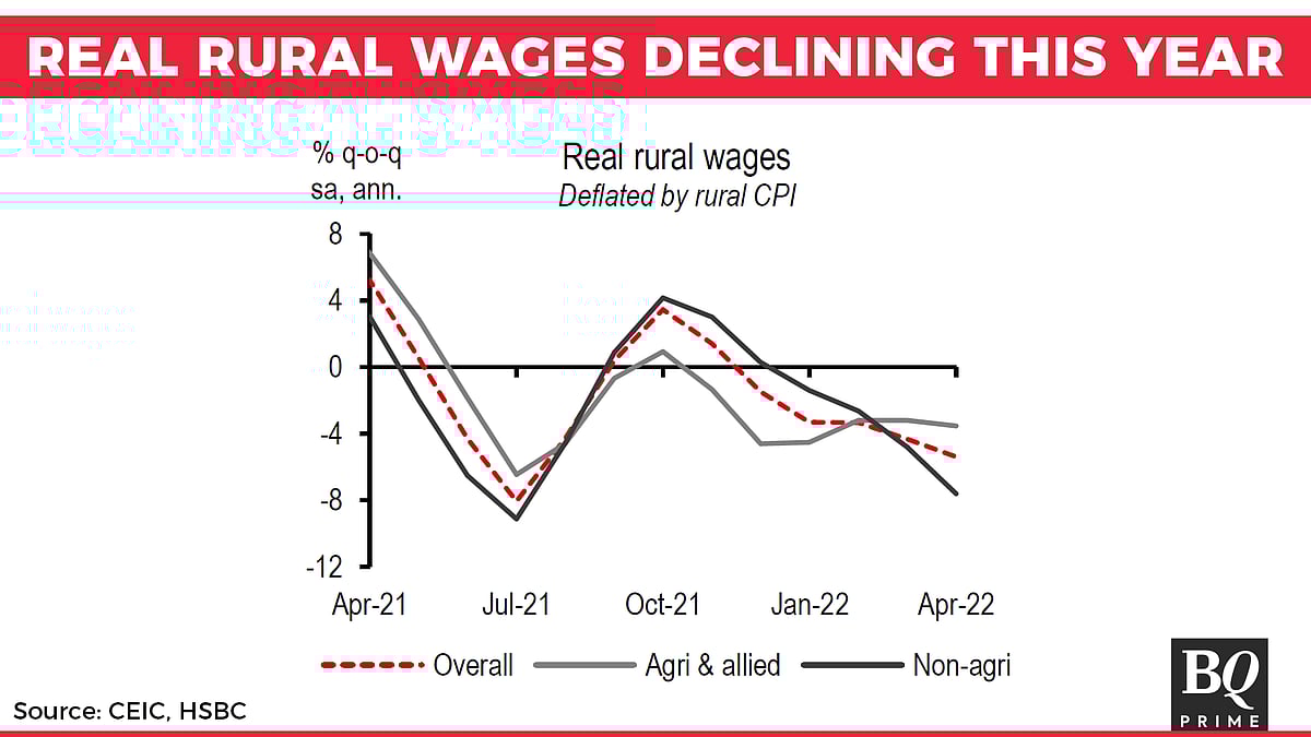 Why Is Currency In Circulation Rising Despite Soaring Digital Transactions? HSBC's Pranjul Bhandari Explains