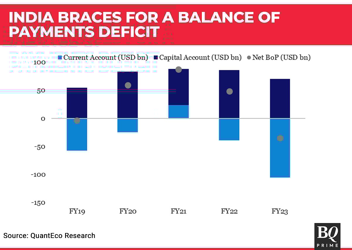 Don’t Rue The Rupee’s Fall