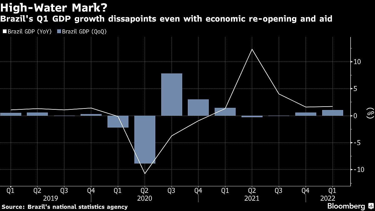 Charting The Global Economy: Inflation Hits A Record In Europe