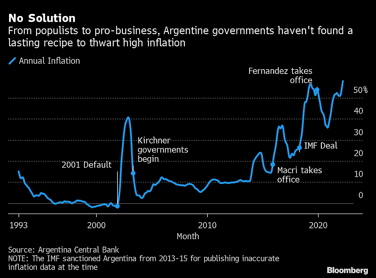 Charting The Global Economy: Inflation Hits A Record In Europe