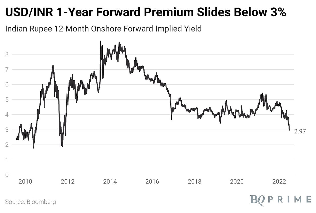 Why The Rupee Markets Are Watching This Indicator