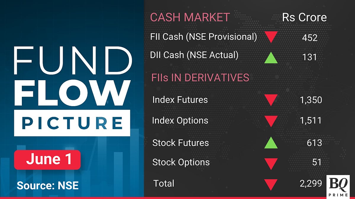 Stock Market Today: All You Need To Know Going Into Trade On June 3
