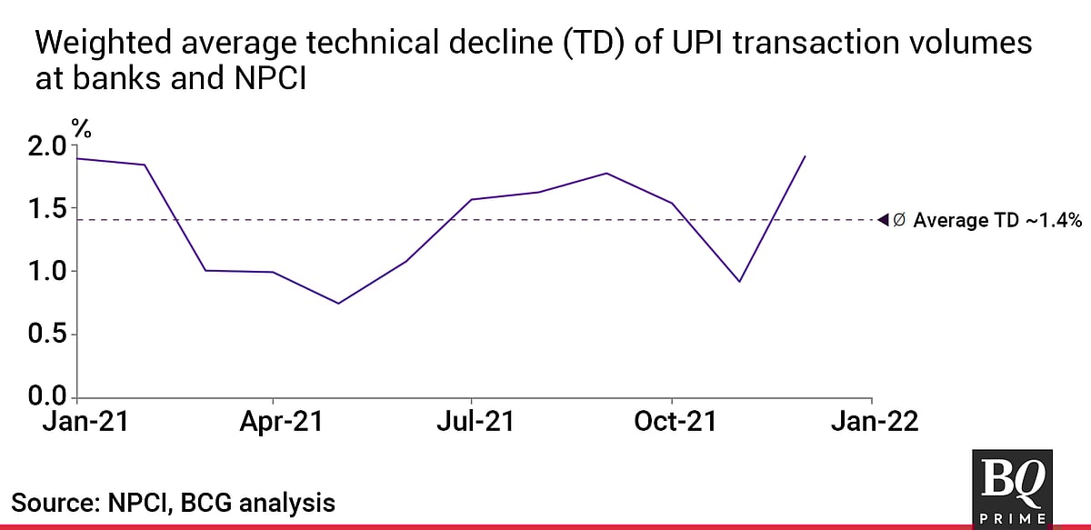India's Road To $10-Trillion Digital Payments Economy By 2026 — In Charts