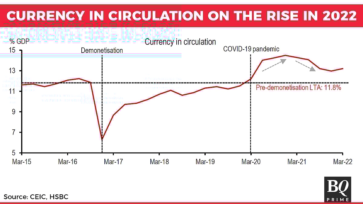 Why Is Currency In Circulation Rising Despite Soaring Digital Transactions? HSBC's Pranjul Bhandari Explains